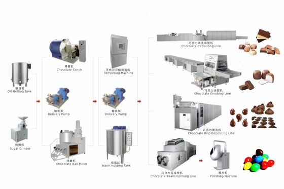 Chocolate Conch Refiner Mahince Big Capacity Chocolate Production Line Machines For Chocolate Factory Use